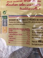 Les desserts de maitre papilles