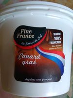 Graisse de canard