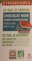 Ce que je croque