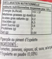 Piperade au Piment d'Espelette