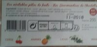 Pâtes de fruits