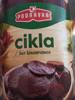 Cikla
