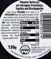 Fit-Aufstrich - Kirschpaprika