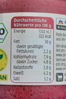 Streichcreme Rote Beete Meerrettich