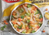 KartoffelHähnchen Pfanne