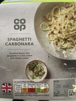 Spaghetti carbonara