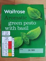 Green pesto