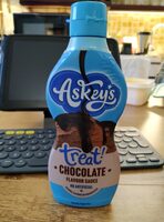 Chocolate Sauce Topping