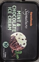Mint And Chocolate Ice Cream