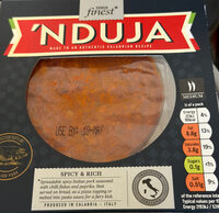 'Nduja