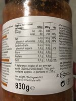 Bolognaise