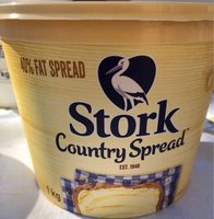 Country spread