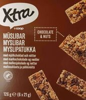 Myslipatukka chocolate & nuts