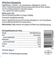 Chorizo Consorcio