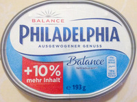 Philadelphia Balance