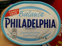 Philadelphia Balance