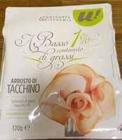 Arrosto di tacchino