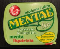 Mental bio