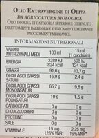 Gentiluomo agricoltore