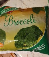 Broccoli