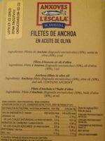 Filetes de anchoa