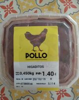 Higaditos de pollo