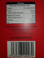 Chorizo