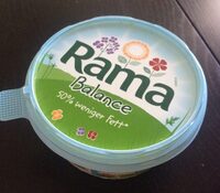 Rama Balance