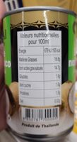 Lait de coco