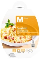 Spaghetti Carbonara