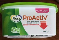 Pro activ